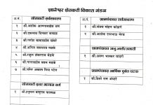 शेवगाव क्रुषीउत्पन्न बाजार समितीच्या निवडनुकीत राष्ट्रवादीच्या ज्ञानेश्वर शेतकरी मंडळ आणि भाजपच्या आदिनाथ शेतकरी मंडळात जोरदार रस्सीखेच